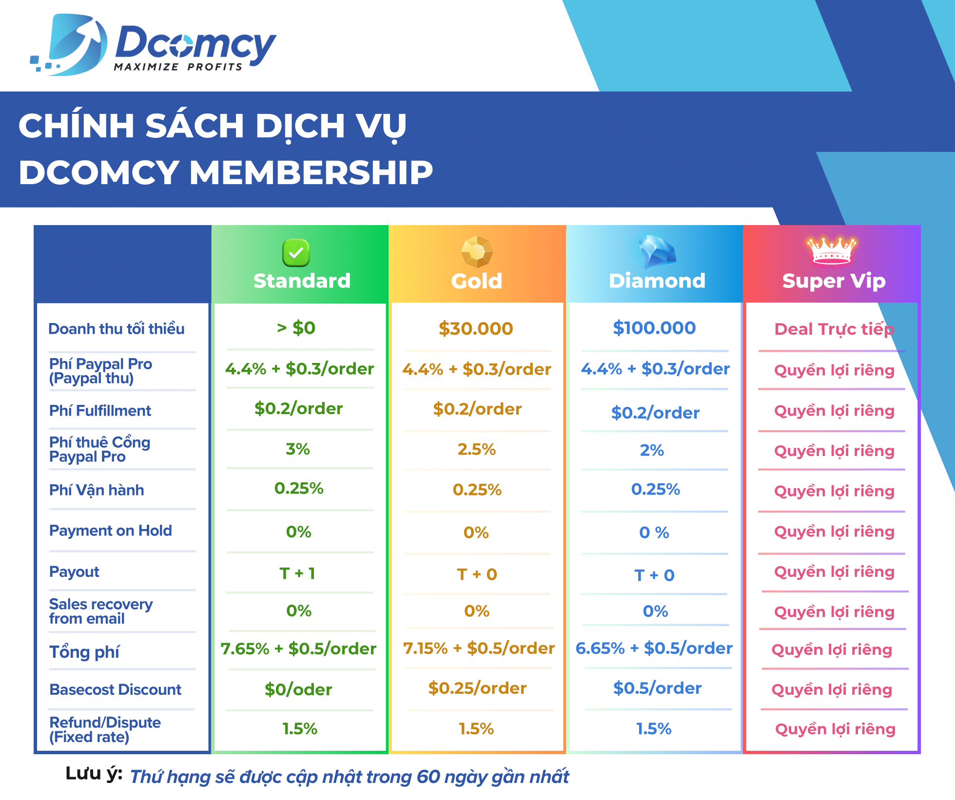 DCOMCY